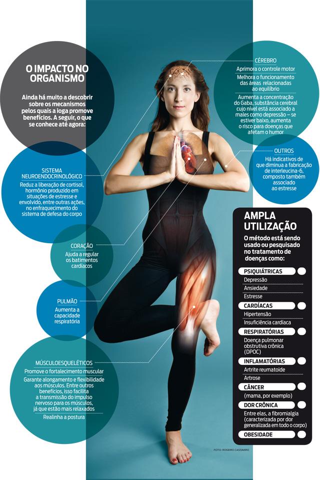 O Impacto do Yoga no Organismo